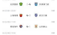 开云平台-中超积分榜：蓉城4分领跑，铜梁龙第2，申花升第5，津门虎仍负分