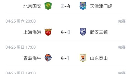 开云平台-中超积分榜：蓉城4分领跑，铜梁龙第2，申花升第5，津门虎仍负分
