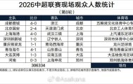 开云平台-本轮突破30万人，刷新中超历史单轮现场观众人数纪录